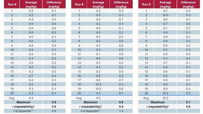 Table 2